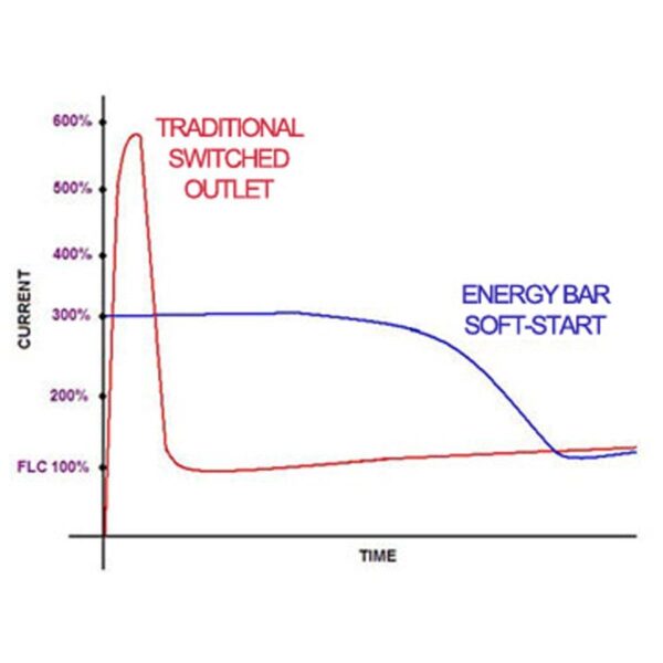 EB4 Energy Bar 4 - Image 2
