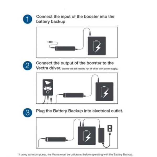 Vectra Battery Backup Booster - Image 3