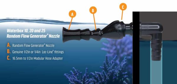 Waterbox® Flow Kit with 1/2in Random Flow Generator® Nozzle - Image 3