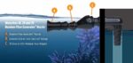 Waterbox® Cube Flow Kit with 1/4in Random Flow Generator® Nozzle - Image 3