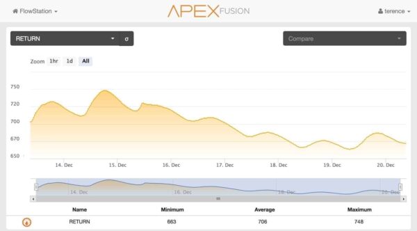 FMK Flow Monitoring Kit - Image 8