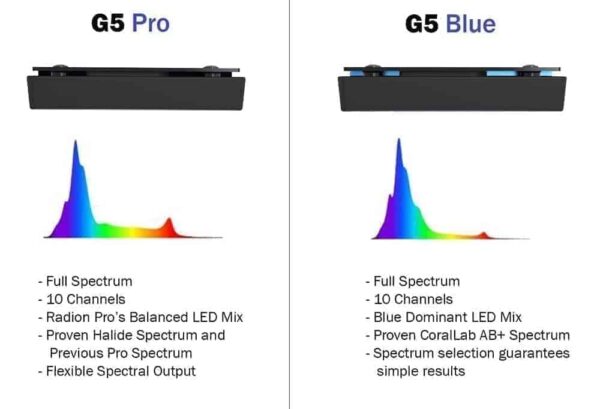 Radion XR15 G5 Blue LED Light Fixture - Image 5